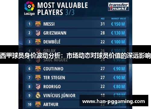 西甲球员身价波动分析:市场动态对球员价值的深远影响 西甲球员身价波动分析:市场动态对球员价值的深远影响