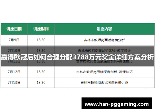 赢得欧冠后如何合理分配3788万元奖金详细方案分析 赢得欧冠后如何合理分配3788万元奖金详细方案分析