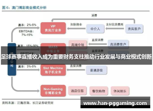 足球赛事直播收入成为重要财务支柱推动行业发展与商业模式创新 足球赛事直播收入成为重要财务支柱推动行业发展与商业模式创新