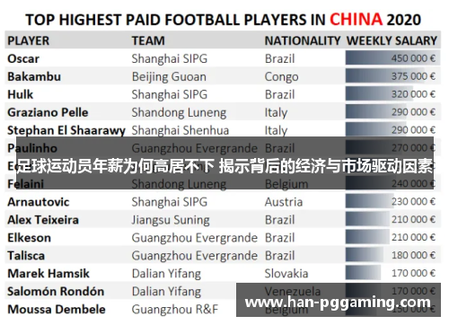 足球运动员年薪为何高居不下 揭示背后的经济与市场驱动因素