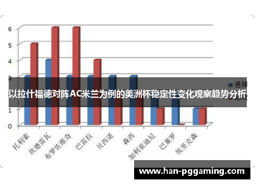 以拉什福德对阵AC米兰为例的美洲杯稳定性变化观察趋势分析