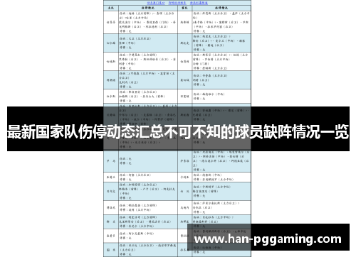 最新国家队伤停动态汇总不可不知的球员缺阵情况一览