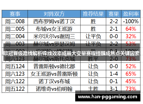 欧冠晋级路线解析锋线效率成最大变量赛程提醒成焦点关键因素