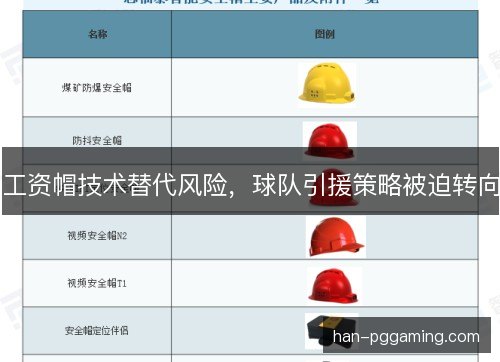 工资帽技术替代风险，球队引援策略被迫转向